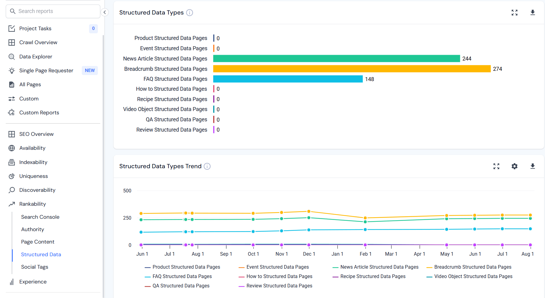 Tracking Schema issues with Similarweb site audit