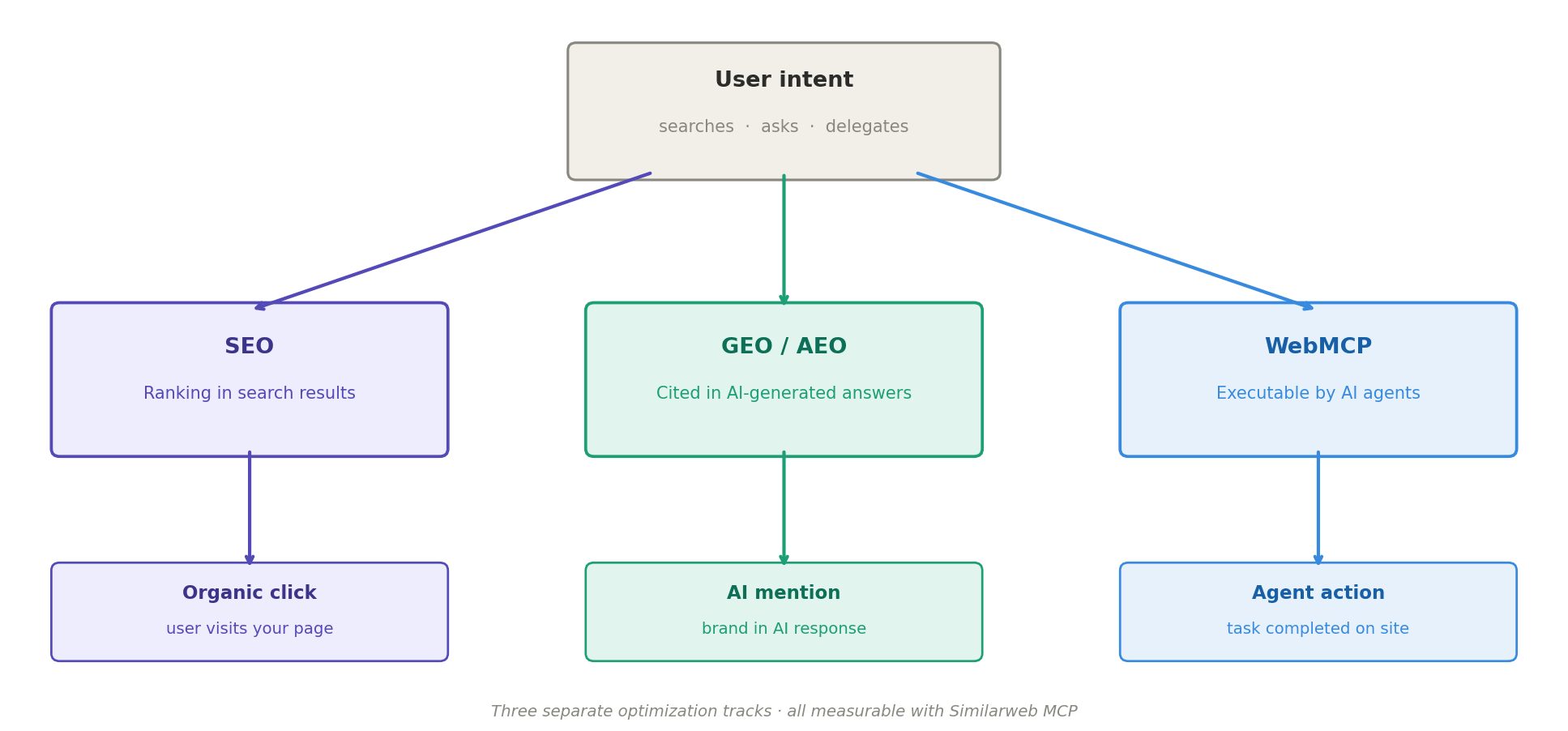 WebMCP, SEO and GEO