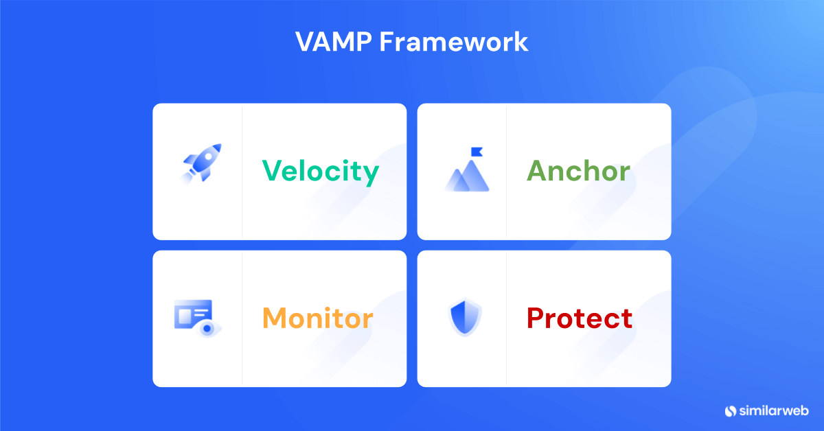 The VAMP Framework for AI Visibility Momentum