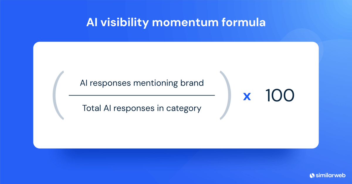 AI Visibility Momentum formula