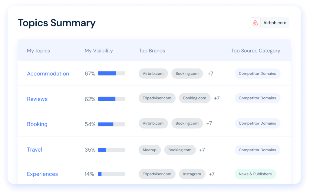 Track your visibility, with ease