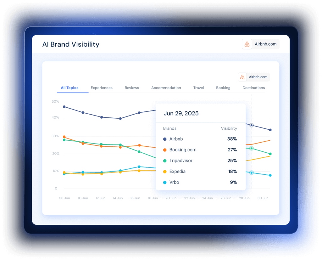 AI Brand Visibility