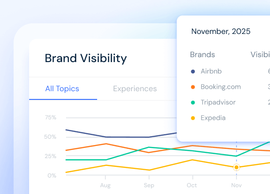 AI-Branding-Visibility
