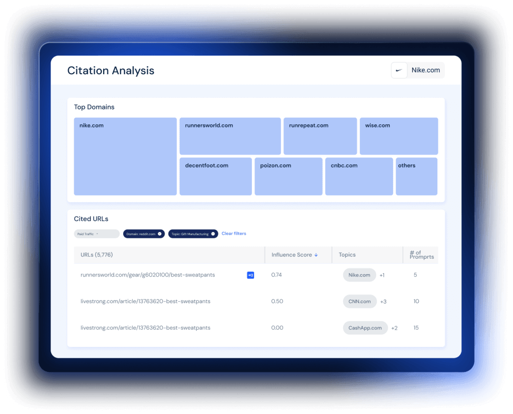 Citation Analysis