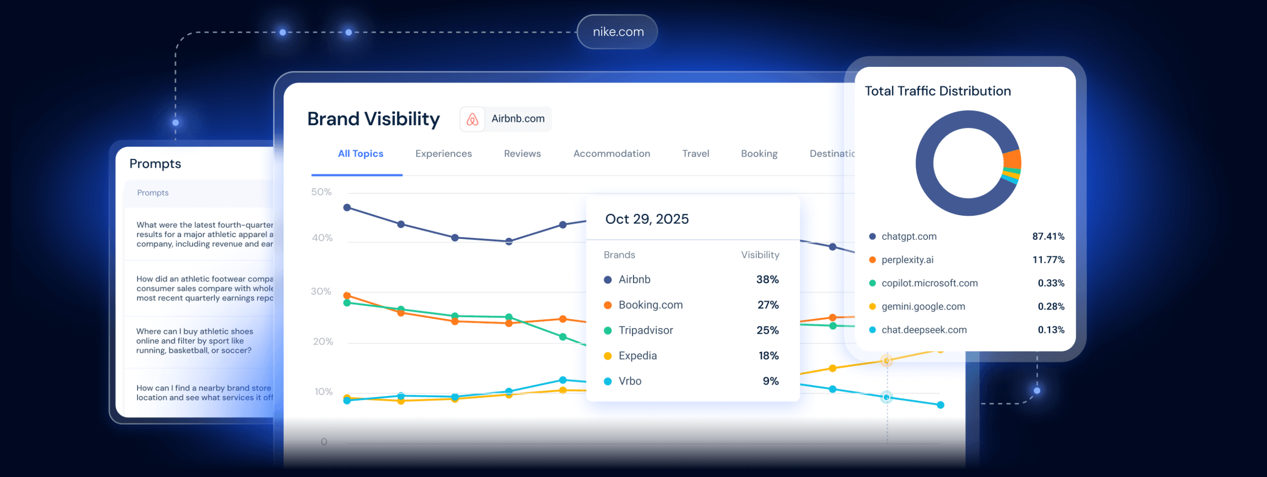 AI Search Intelligence