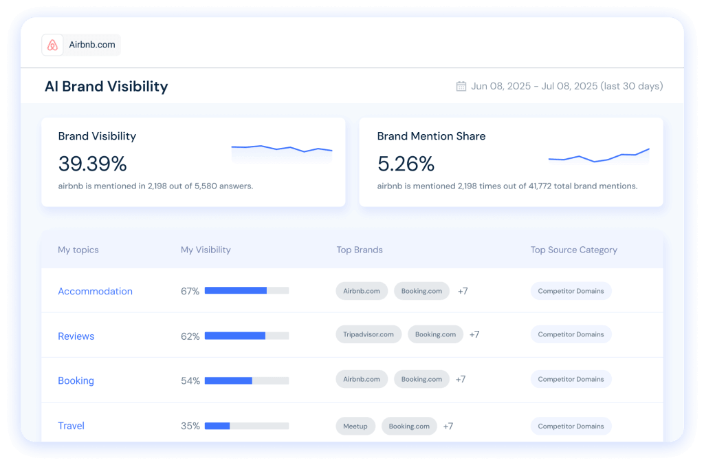 AI Brand Visibility Tool