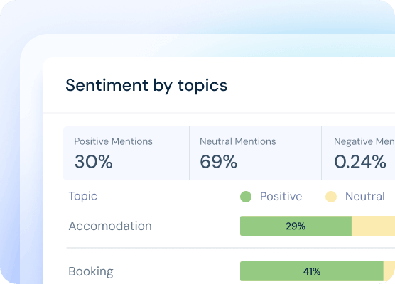 Sentiment-Analysis-1