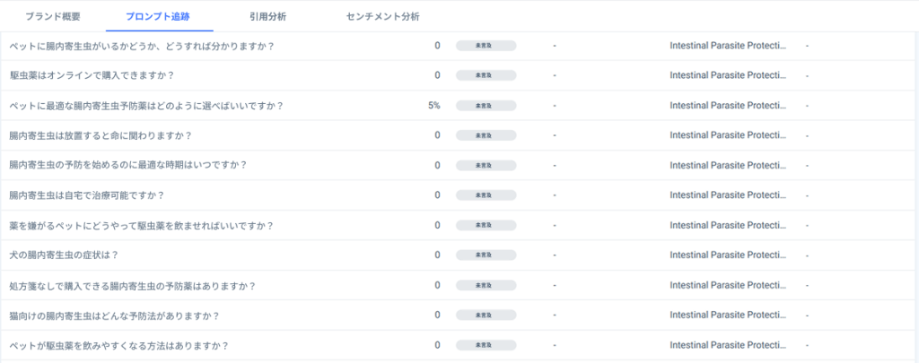 Chewyがメンションされていない回答の例