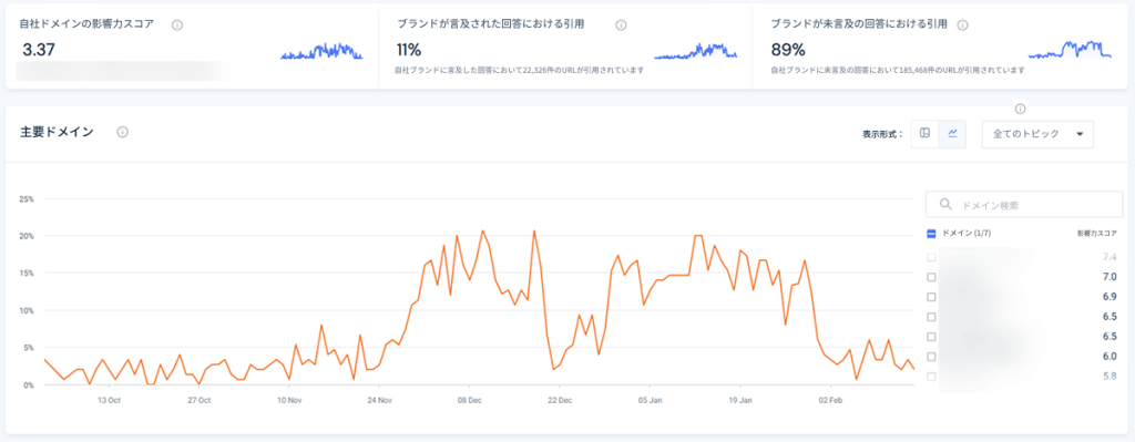 長期引用追跡