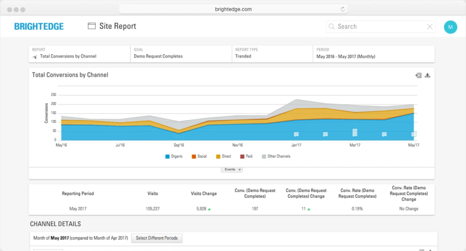BrightEdge platform