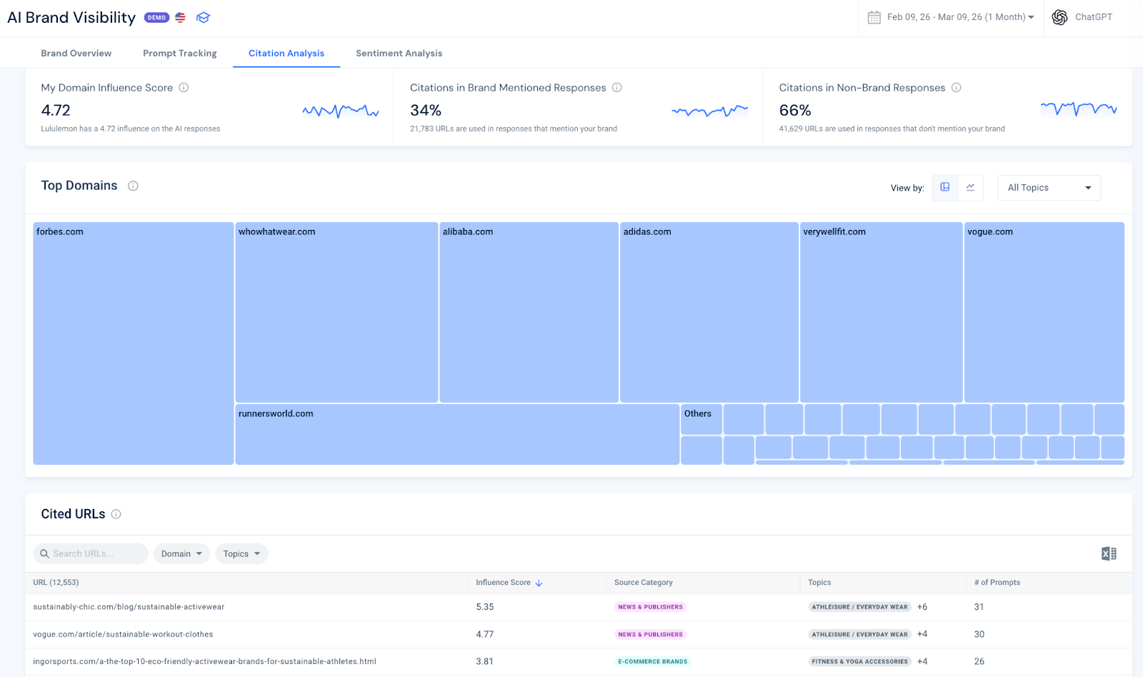 Similarweb citation analysis