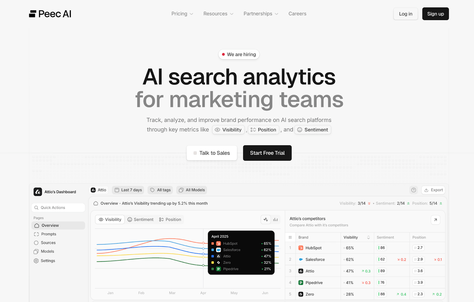 Peec AI homepage