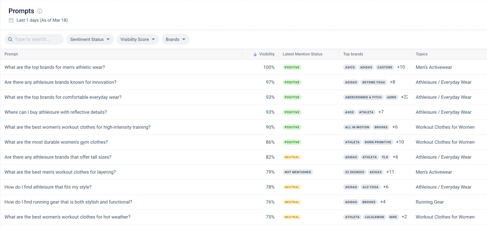 Similarweb Prompt Analysis