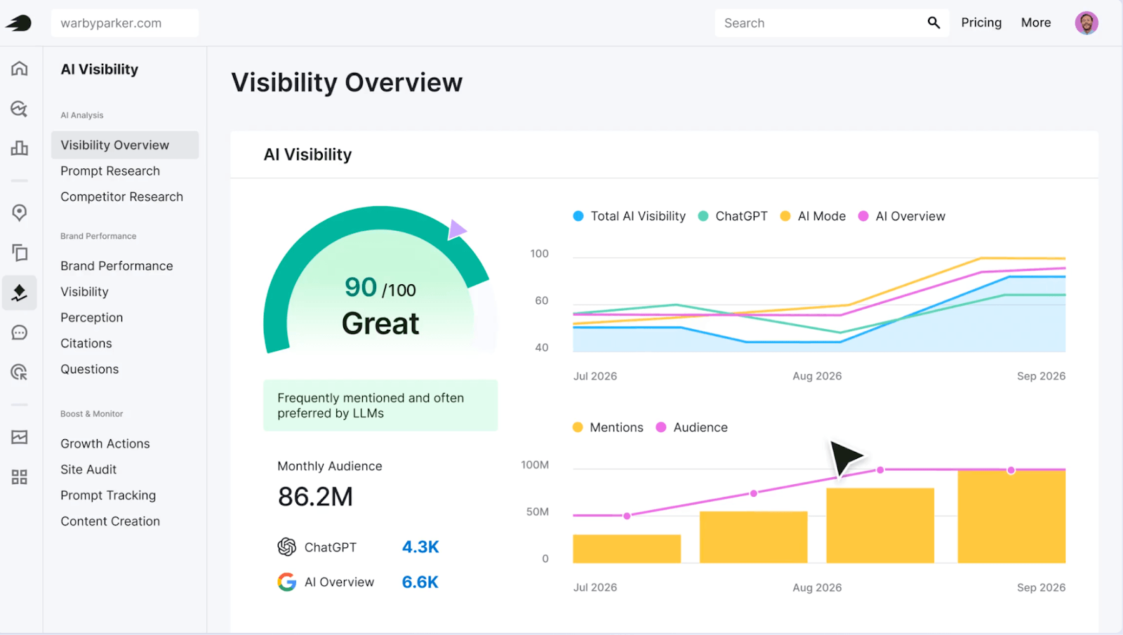 Semrush One platform