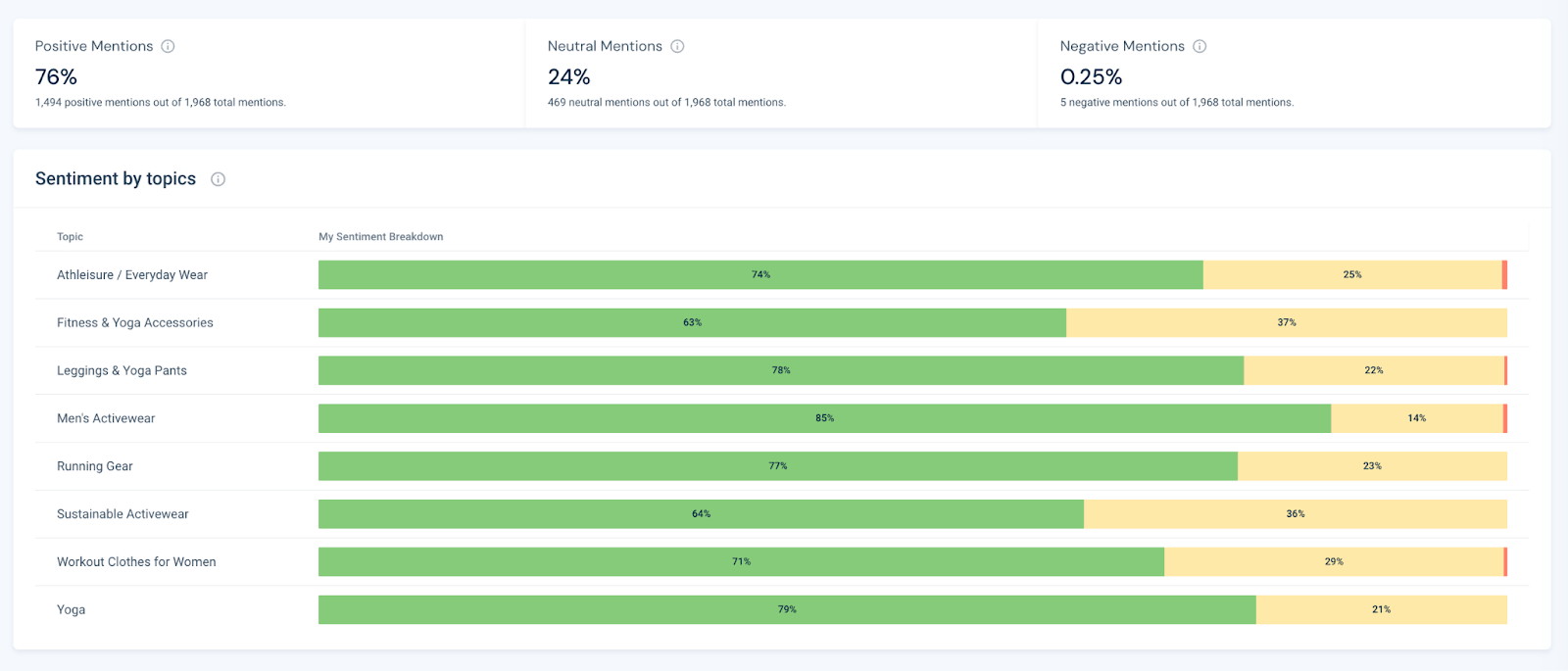 Similarweb Sentiment Analysis