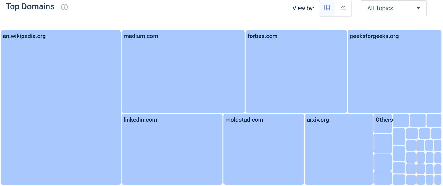 Analyze citation source websites