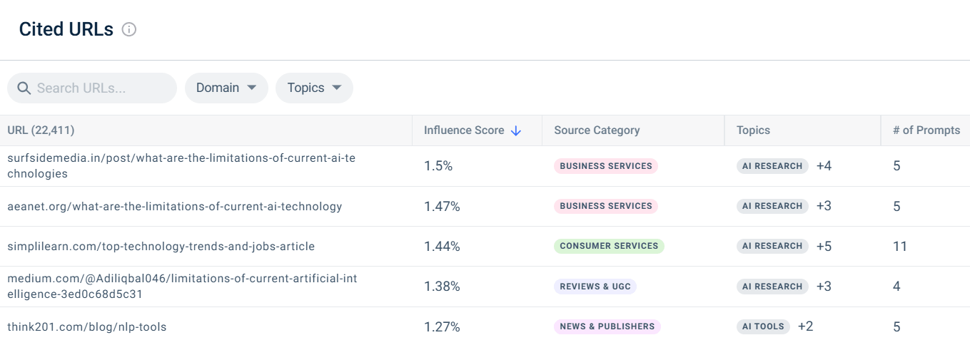 Analyze citation source URLs