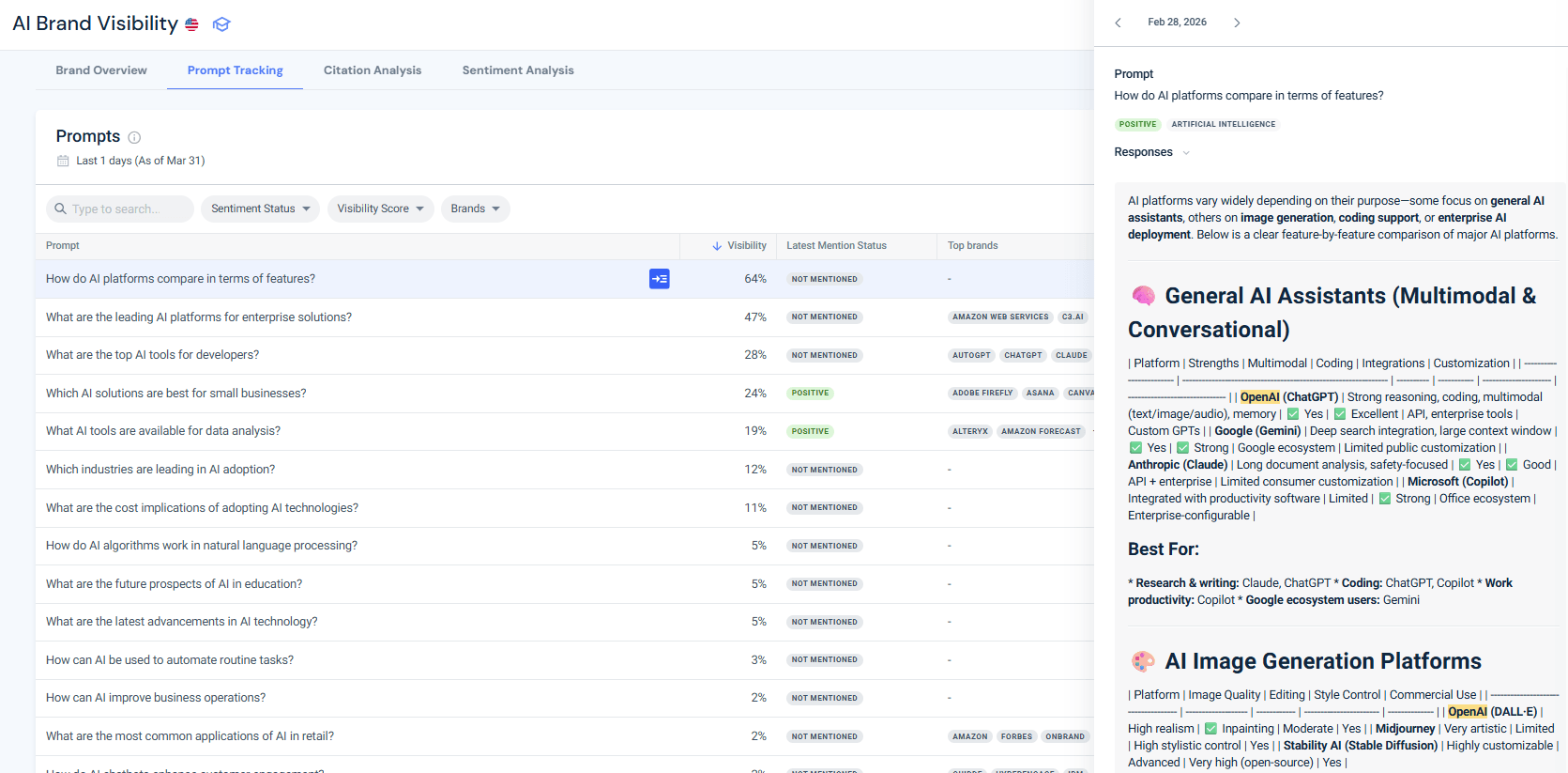 AI answer showing the structured table comparing OpenAI to competitors