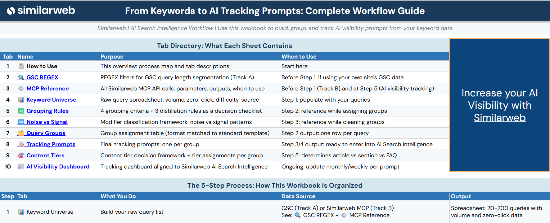 Copy the free AI tracking prompts playbook