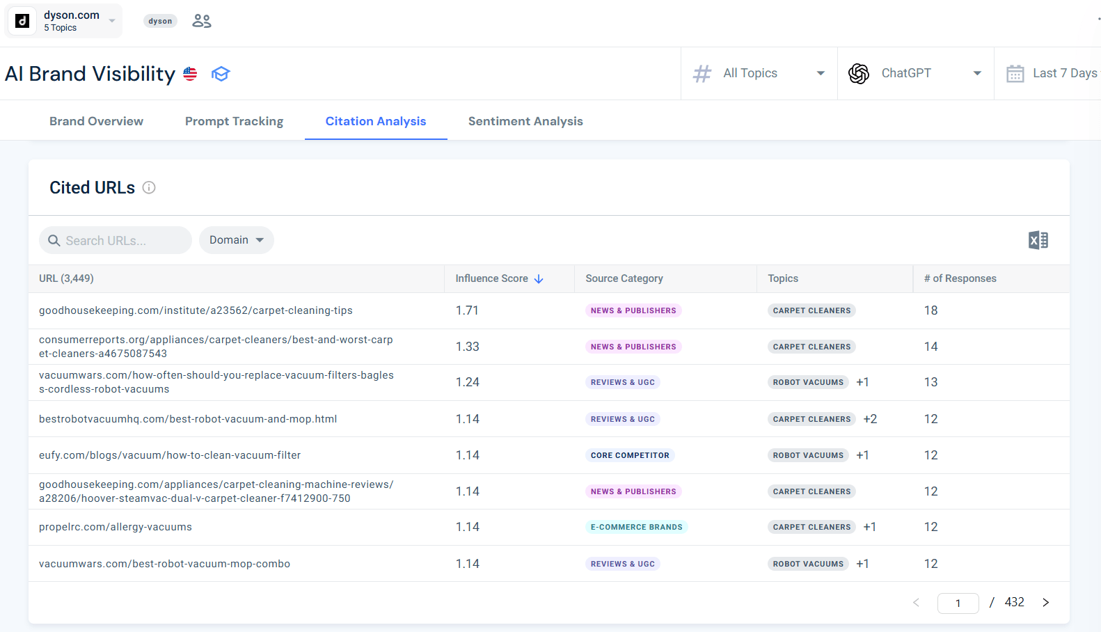 Analyze UGC and review websites in citations