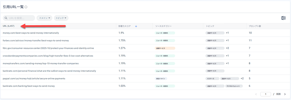 Top cited URLs for PayPal's topics