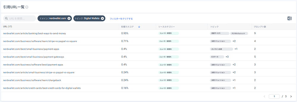 Cited URLs from NerdWallet on PayPal's topics