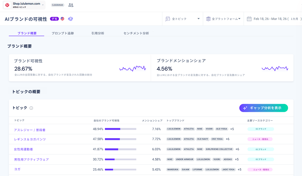 Similarwebs AI Brand Visibility Example