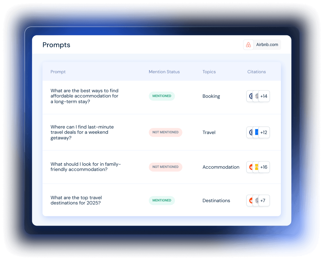 Prompt Analysis