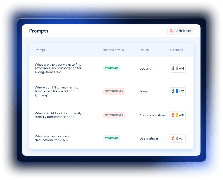 AI Prompt Analysis