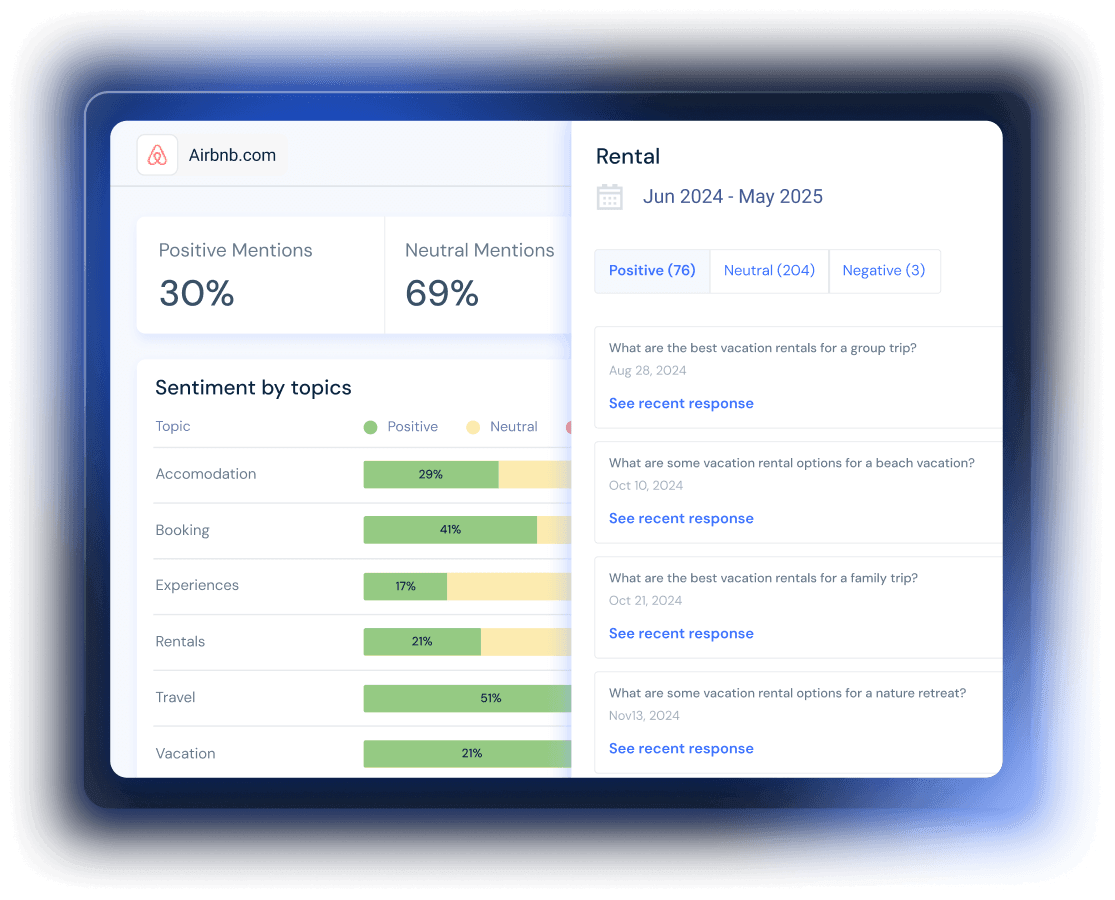 AI Sentiment Analysis