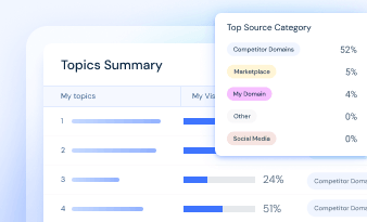 Citation Analysis (1)
