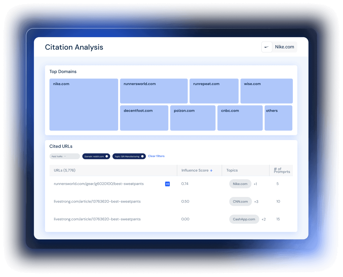 Citation Analysis