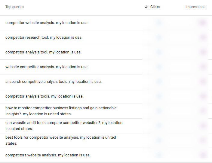 GSC impressions for queries that contain the phrase my location is united states