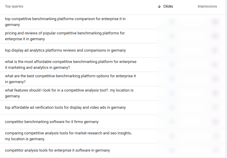 GSC impressions for queries that focus on solutions for the german market