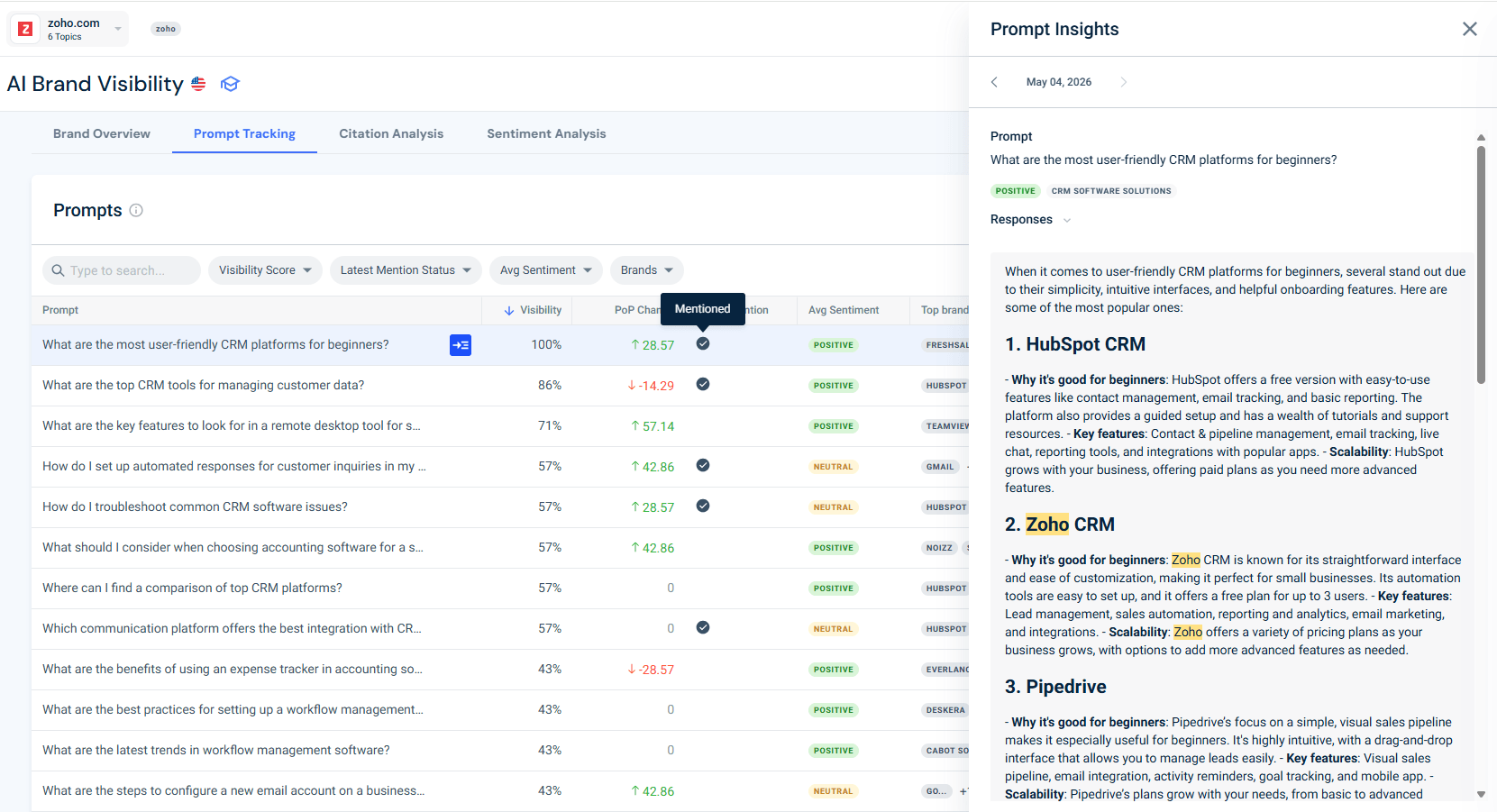 Prompt insights for zoho.com