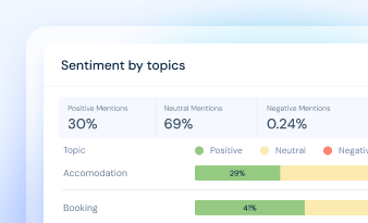 Sentiment Analysis