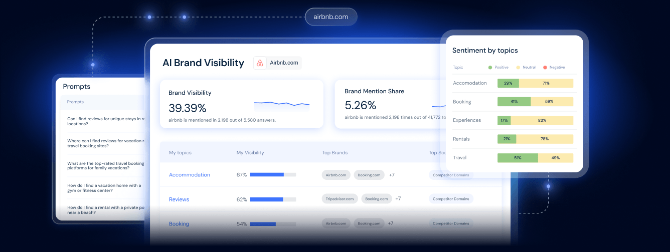AI Brand Visibility Tool
