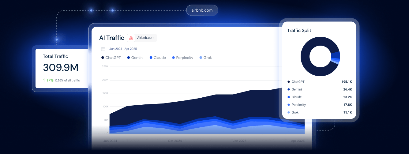 AI Chatbot Traffic