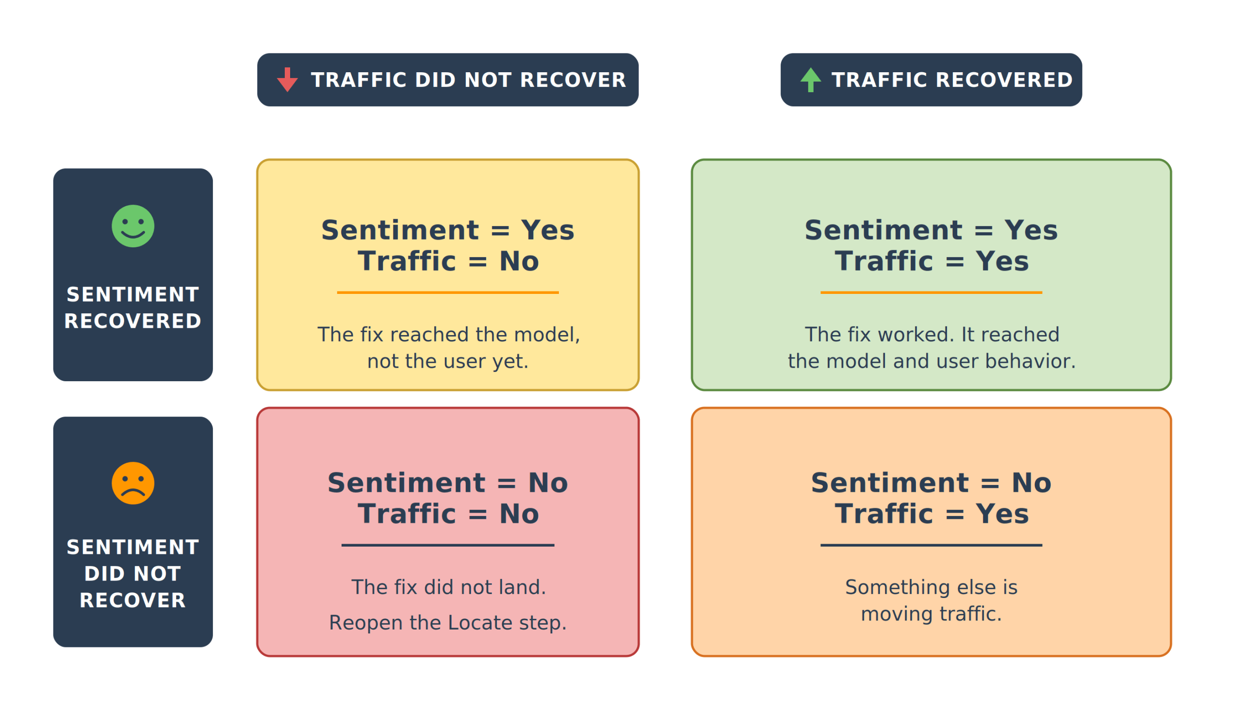 AI misinformation audit decision matrix