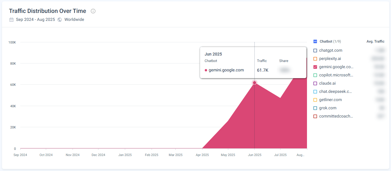 Gemini traffic tracker