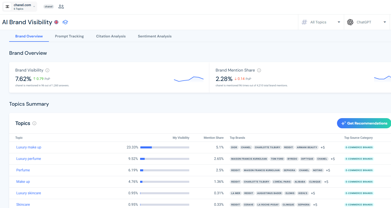 Set up your campaign and define your topics