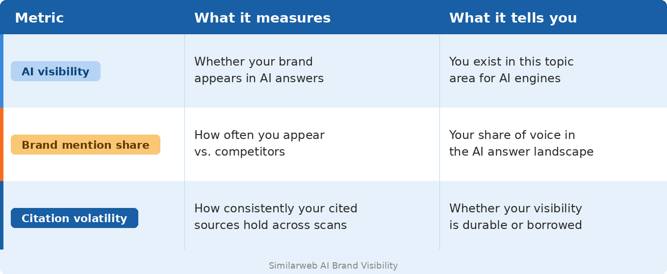 AI visibility metrics