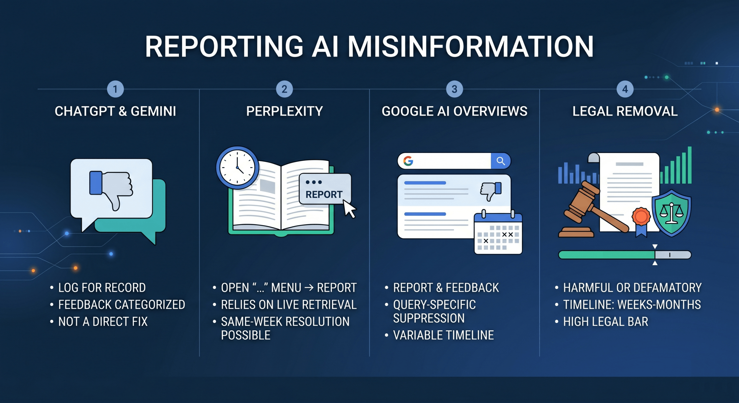 How to report misinformation to AI engines