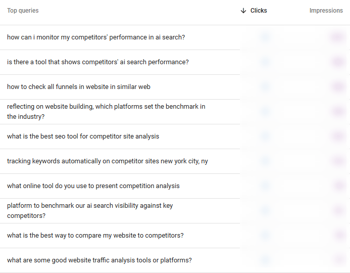 search queries from the Similarweb GSC that could be good prompts