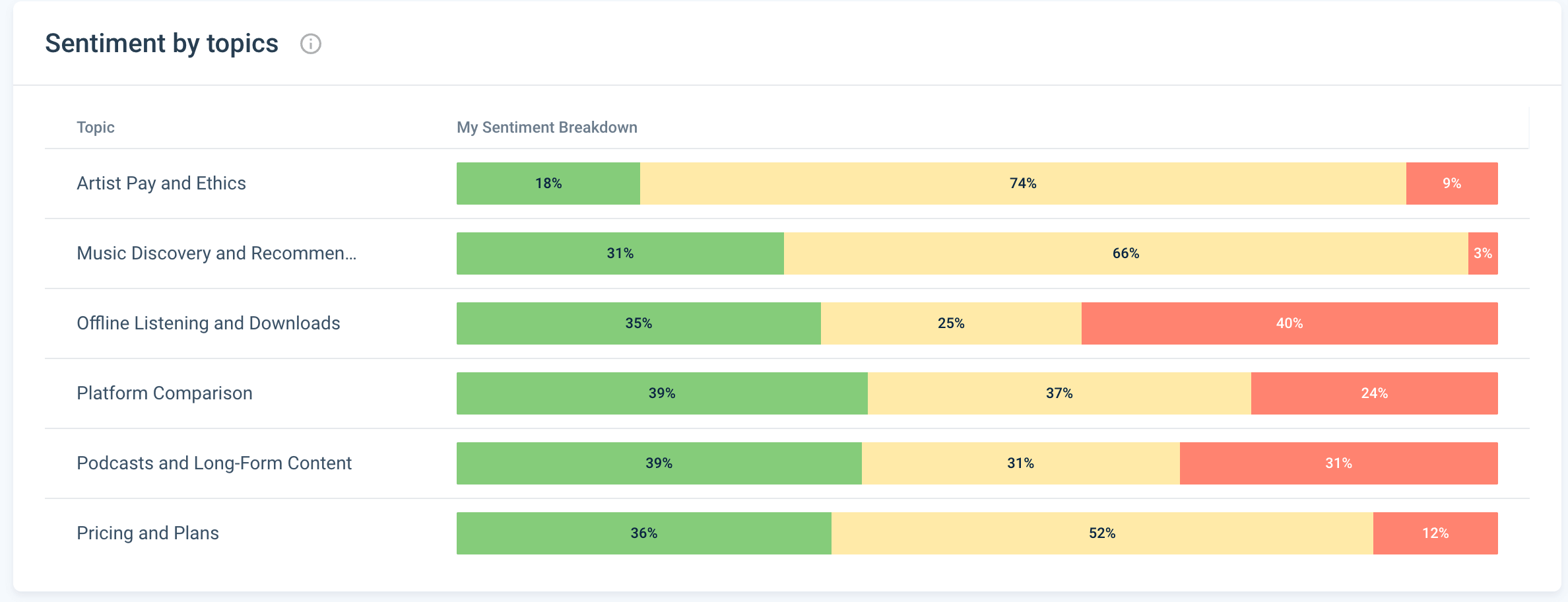 General common sentiment distribution