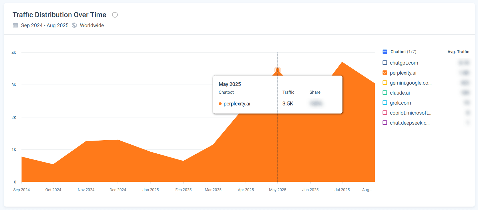 Perplexity traffic tracker