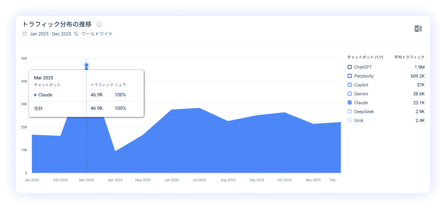 Claude traffic tracker