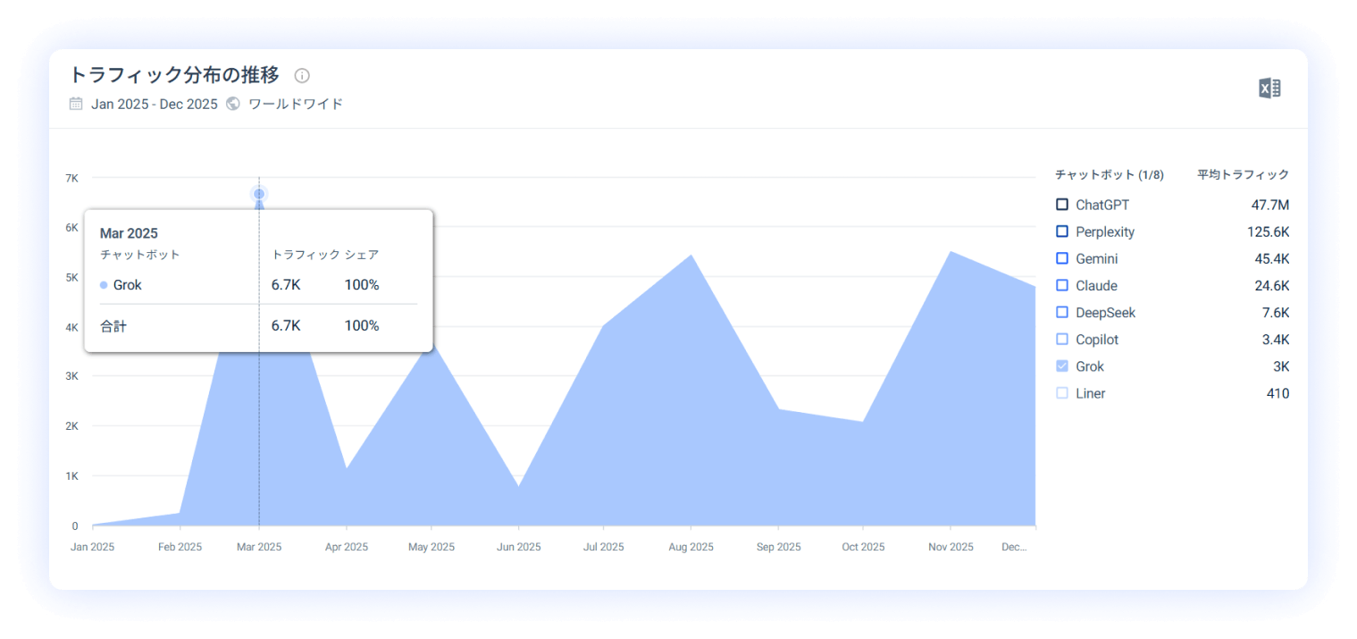 Grok traffic tracker