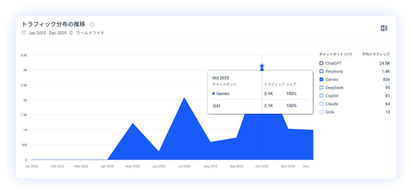 Gemini traffic tracker