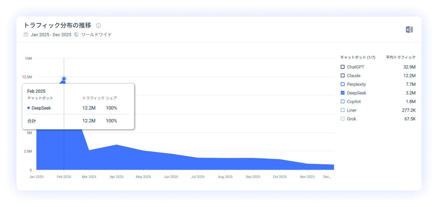 DeepSeek traffic tracker